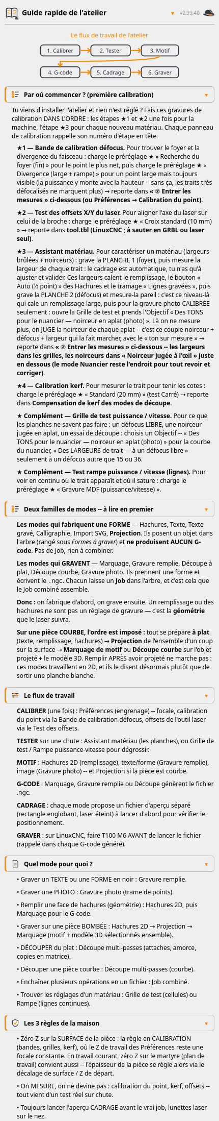 Panneau Guide rapide : le flux de travail et « quel mode pour quoi ? »